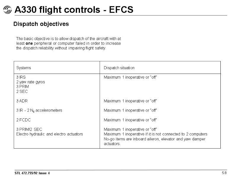 A330 flight controls - EFCS 5.8 Dispatch objectives The basic objective is to allow